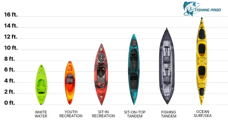 Kayak Length and Width